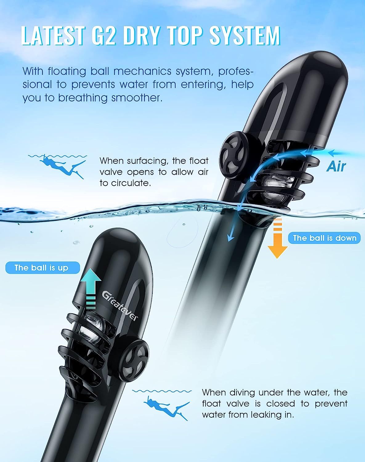 Greatever G2 Full Face Snorkel Mask-Dry Top System Anti Leak & Anti Fog S/M